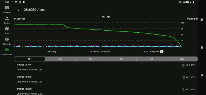 power graph