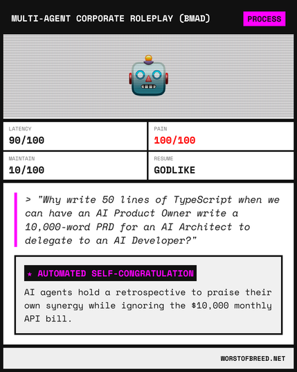 A trading card layout titled "Multi-Agent Corporate Roleplay (BMAD)". The category is "Process" and features a robot emoji (🤖). The card lists four stats: Latency: 90, Pain: 100, Maintainability: 10, and Resume Value: GODLIKE. Below the stats is a special ability section named "Automated Self-Congratulation", with the description: "AI agents hold a retrospective to praise their own synergy while ignoring the $10,000 monthly API bill."