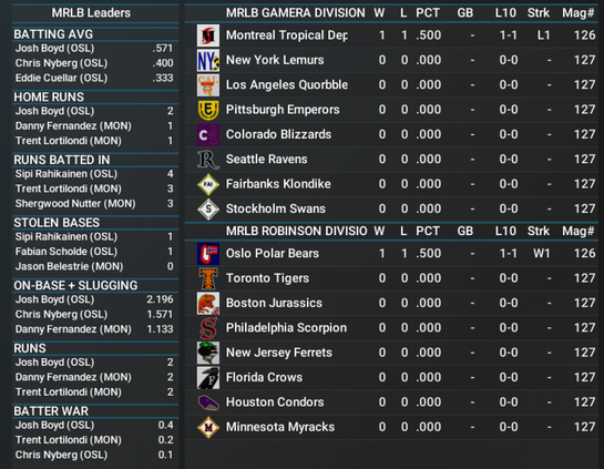 Division standings for a computer baseball league. The Oslo Polar Bears and Montreal Tropical Depressions lead their respective Robinson and Gamera Divisions with identical 1-1 records. The remaining teams in the league have yet to play a game.