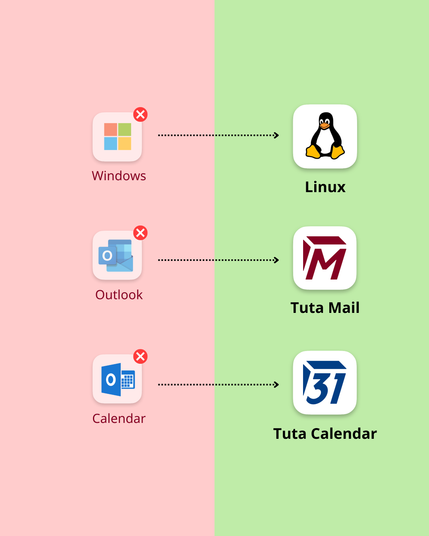 Logos to replace:
Windows - to Linux
Outlook to Tuta Mail
Outlook Calendar to Tuta Calendar