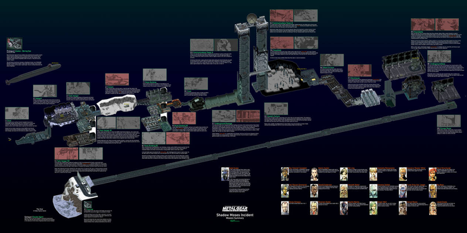 All the individual areas from the game Metal Gear Solid turned into a single 3D model.