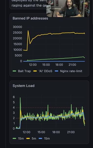 Graphs of banned IP addresses and CPU load of my server in Grafana dashboard, over the duration of this afternoon's DDoS attack.