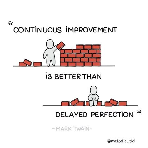 At the top of a cartoon, a stick figure is building a brick wall, the caption says: "CONTINUOUS IMPROVEMENT IS BETTER THAN"
at the bottom, another figure sits on the ground surrounded by bricks, having built nothing. Punchline is: “DELAYED PERFECTION”
Quote by Mark Twain