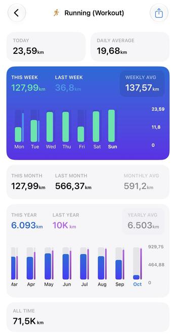 6,093 kilometers of running in 2026, yay!