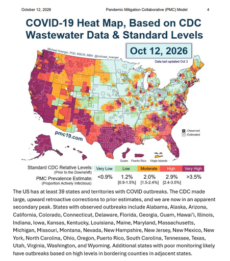 Alt text: US COVID-19 heat map dated 12 October 2026, based on CDC wastewater data, last updated 3 October.
•	Colour scale: Very Low (light blue), Low (green), Moderate (orange), High (red), Very High (purple).
•	Estimated infection prevalence: Very Low below 0.9%; Low 1.2%; Moderate 2.0%; High 2.9%; Very High above 3.5%.
•	At least 39 states and territories reportedly have COVID outbreaks.
•	Very high levels dominate much of the West, Southwest, Texas, Florida and Alaska.
•	High and moderate levels appear across parts of the Southeast, Northeast and Mountain West.
•	Many central and northern counties show low or very low levels.
•	CDC retroactive data corrections suggest an apparent secondary peak.
•	Poor wastewater monitoring may mean additional outbreaks are being missed.