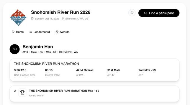 Screenshot of my official Race Roster result: chip time 3:36:12.0, pace 8:15, 42nd overall of 221, 31st male of 147, 2nd of 7 in M55-59, award winner.