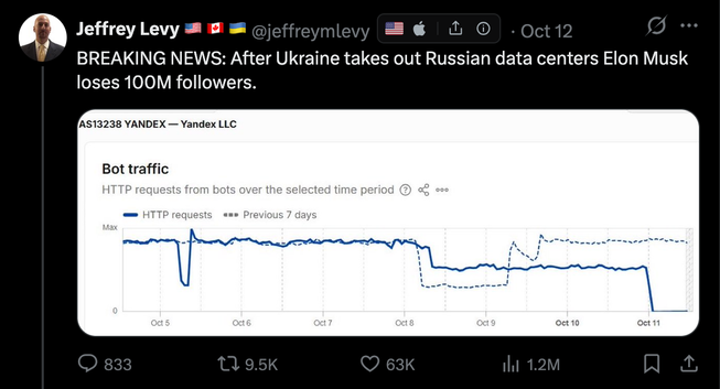 Twitter post:
Jeffrey Levy 🇺🇸 🇨🇦 🇺🇦
@jeffreymlevy
·
Oct 12
BREAKING NEWS: After Ukraine takes out Russian data centers Elon Musk loses 100M followers.