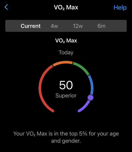 A screenshot of my Garmin VO2 Max score showing “50”.