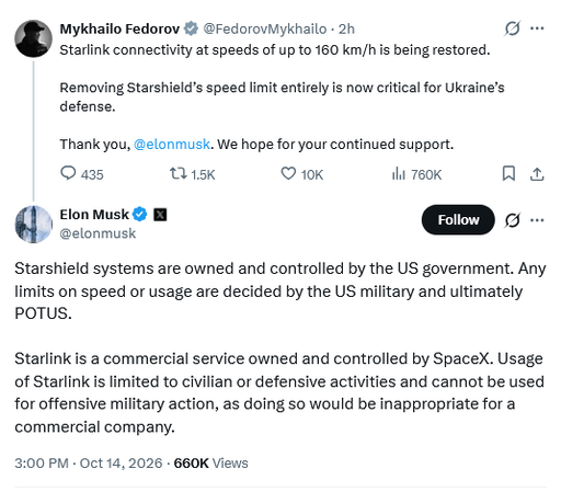 Tweet by @elonmusk
Starshield systems are owned and controlled by the US government. Any
limits on speed or usage are decided by the US military and ultimately
POTUS.
Starlink is a commercial service owned and controlled by SpaceX. Usage
of Starlink is limited to civilian or defensive activities and cannot be used
for offensive military action, as doing so would be inappropriate for a
commercial company.

Responding to tweet by Mykhailo Fedorov & @FedorovMykhailo

Starlink connectivity at speeds of up to 160 km/h is being restored.
Removing Starshield’s speed limit entirely is now critical for Ukraine's
defense.
Thank you, @elonmusk. We hope for your continued support.