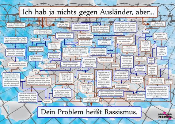 Ein Plakat mit zahlreichen Argumenten gegen rechte und rassistische Vorurteile.