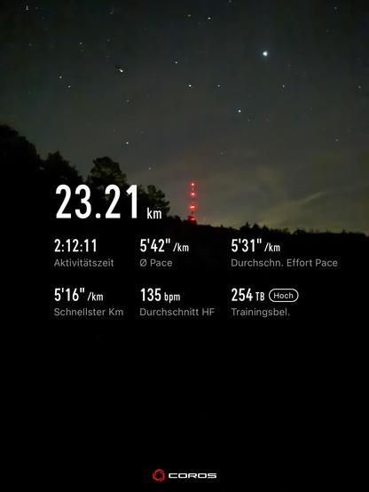 23.21 kilometers of running in 2 hours, 12 minutes and 11 seconds