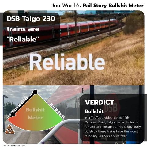 Jon Worth's Rail Story Bullshit Meter
DSB Talgo 230
trains are
"Reliable"
Reliable
Wete Bullshit
Bullshit
Meter
Not Bullshit,
VERDICT
Bullshit
DSB
In a YouTube video dated 14th
October 2026, Talgo claims its trains
for DSB are "Reliable". This is obviously
bullshit - these trains have the worst
reliability in DSB's entire fleet
Verdict date: 15.10.2026