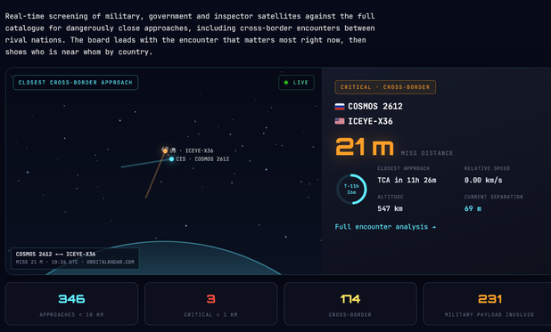 Screenshot of graphic from website showing time and distance at close approach.
https://orbitalradar.com/satellite-maneuver-tracker