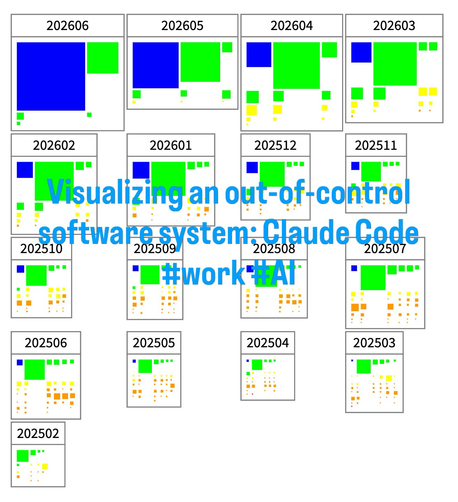 Nested polymetric view of issues in claude code