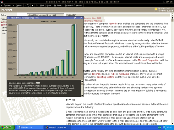 The Encarta article for a relatively new technology called "The Internet". A graph shows that the number of internet users increased exponentially from 1985, reaching 8 million users in 1995.