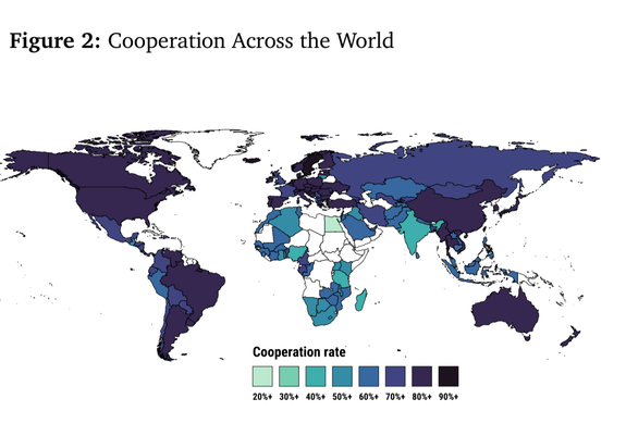 Map of the world, titled "Cooperation across the world".

White-shaded countries didn't participate.
Light blue ones with low cooperation include: Guatemala, Peru, India, Indonesia, Egypt, Madagascar, southern Africa (S.A., Namibia, Botswana, Zimbabwe, Mozambique, Tanzania, Kenya, Uganda). Lithuania. 

Countries with high cooperation include Canada, US, Chile, Argentina, Brazil, Australia, NZ, China, Japan, Vietnam, Thailand, Myanmar, South Korea, most of Europe (with less cooperation in UK, France, Russia). 

Finland is highest at 90% cooperation.