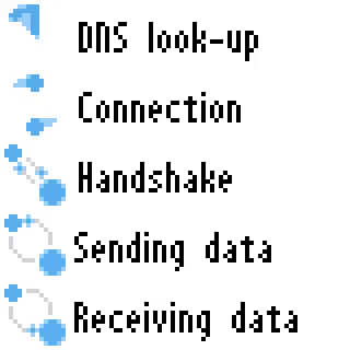 a set of five abstract animations
1. "DNS look-up": a spinning line that reveals part of a circle, like a radar scanning the area
2. "Connection": two equal-sized circles spinning opposite each other in a shared orbit
3. "Handshake": two circles, one on the bottom right larger than the other, are linked by two straight lines, through which blue dots go
4. "Sending data": two circles, one larger than the other, have a circle-shaped gray line, through the upper-right part of which blue dots go from the smaller circle to the bigger one
5. "Receiving data": same, but the dots go from the bigger circle to the smaller circle through the lower-left part of the gray line