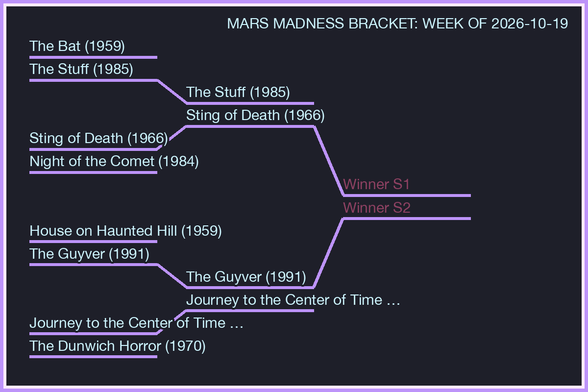 Mars Madness Tournament Bracket Chart for the week of 2026-10-19. Quarterfinals: 1) The Bat (1959) vs The Stuff (1985). 2) Sting of Death (1966) vs Night of the Comet (1984). 3) House on Haunted Hill (1959) vs The Guyver (1991). 4) Journey to the Center of Time (1967) vs The Dunwich Horror (1970). Semifinals: Match 1 has The Stuff (1985) vs Sting of Death (1966). Match 2 has The Guyver (1991) vs Journey to the Center of Time (1967). Finals: Winner S1 vs Winner S2.